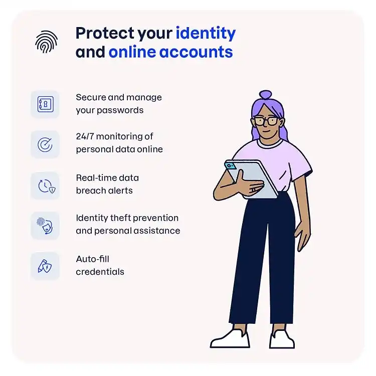 F-Secure ID Protection